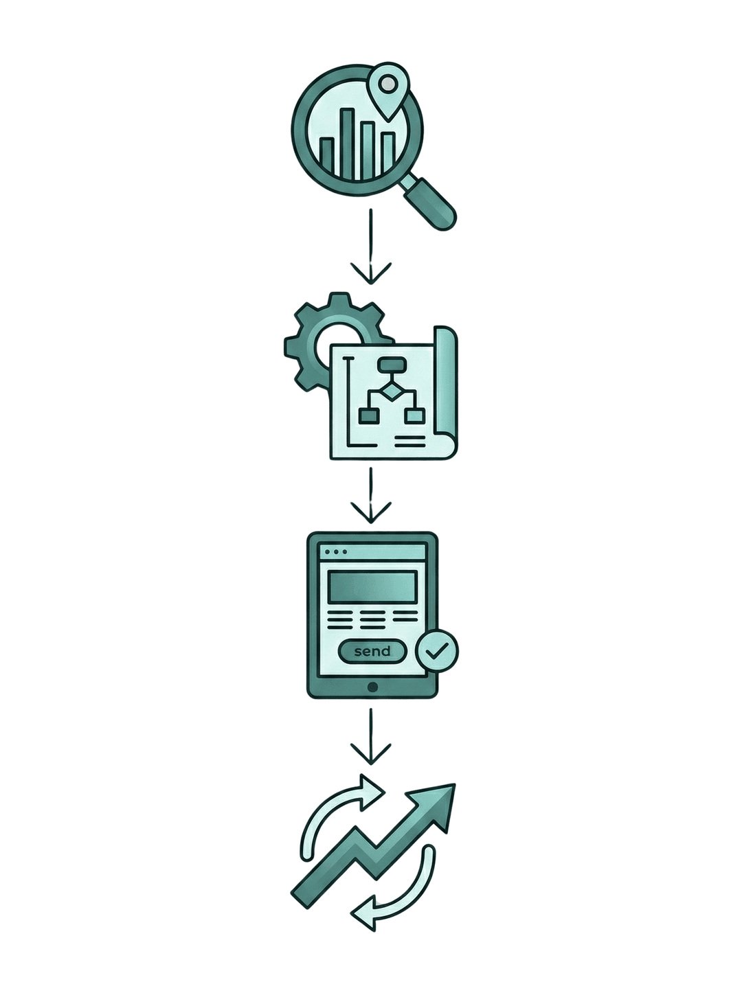 Website Design Hamburg Prozess